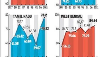 North-eastern flourish at the ballot