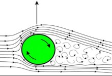 Science Quiz: Counterintuitive effects